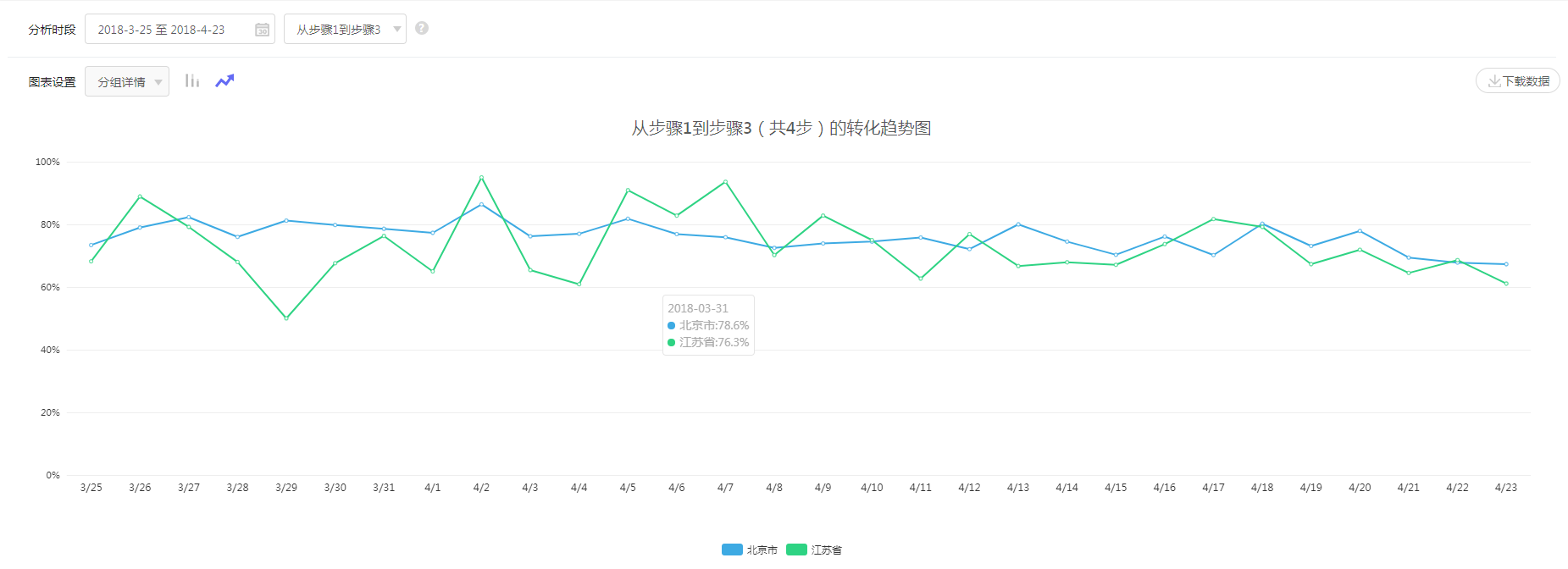 选中某一分组时的交互